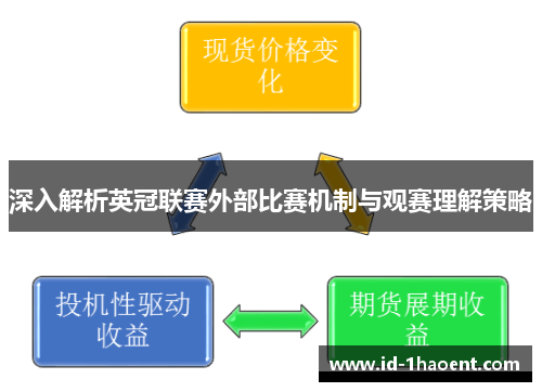 深入解析英冠联赛外部比赛机制与观赛理解策略
