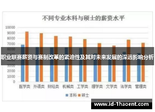职业联赛薪资与赛制改革的紧迫性及其对未来发展的深远影响分析