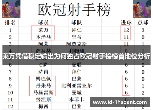 莱万凭借稳定输出为何独占欧冠射手榜榜首地位分析