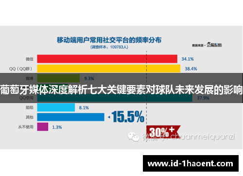 葡萄牙媒体深度解析七大关键要素对球队未来发展的影响