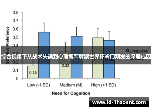 综合视角下从战术失误到心理博弈解读世界杯冷门频发的深层成因