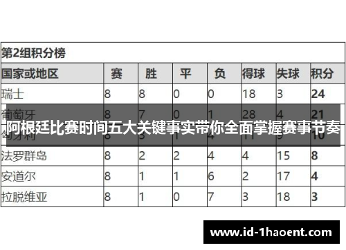 阿根廷比赛时间五大关键事实带你全面掌握赛事节奏